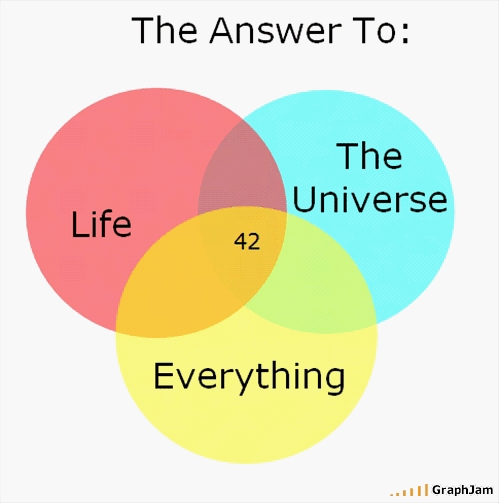 42-life-the-universe-and-everything-by-graphjam