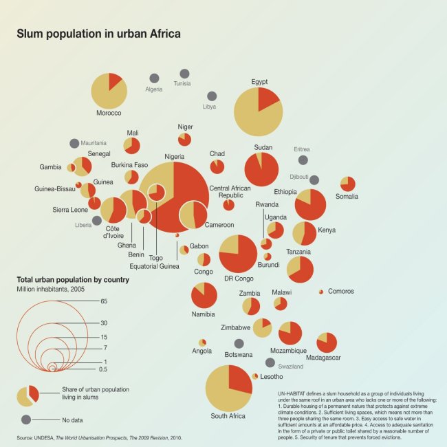slum-population-in-urban-africa