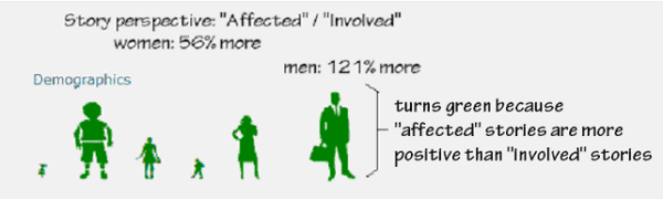 fig2 adults and men more likely to be affected and less involved