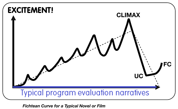exciting-narrative-chart