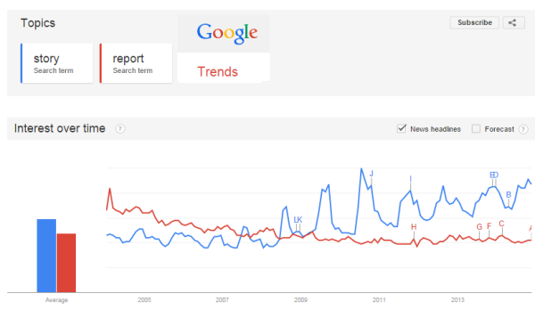 story-vs-report-google-trends
