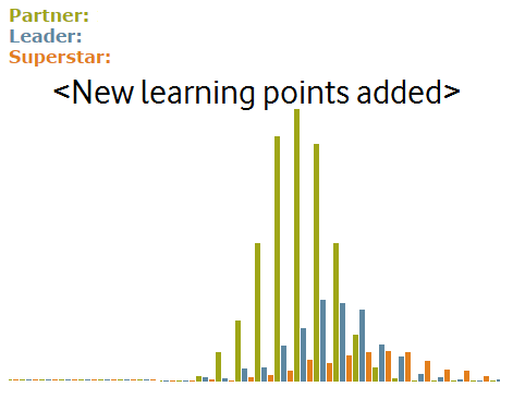 new_learning_points