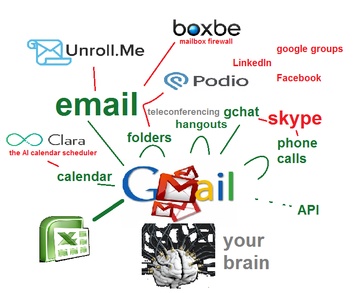 gmail-mental-friction-helper-tools