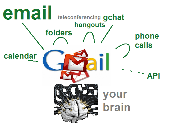 gmail-mental-friction