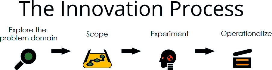 innovation_consulting_as_process