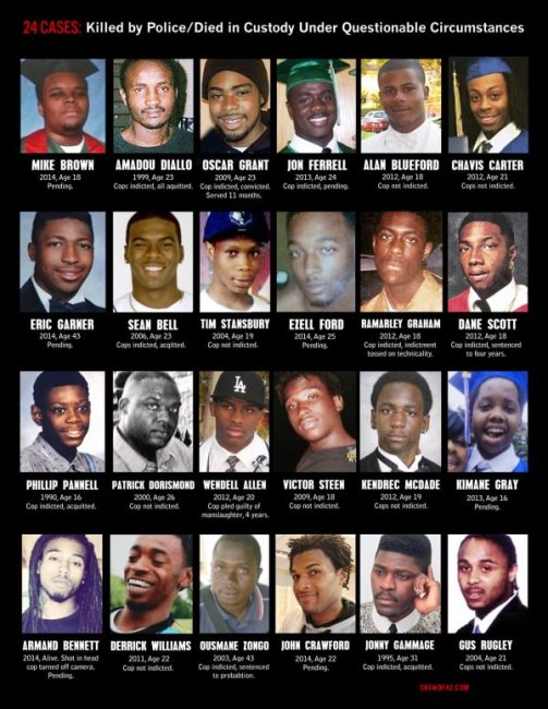 Unarmed-Black-Men-Killed-By-Police