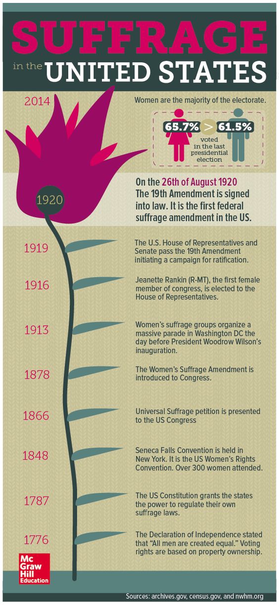 history-of-voting-rights-in-usa-since-independence