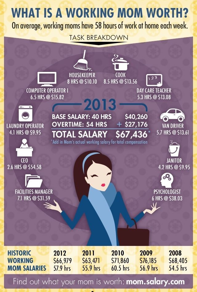 working-mom-40-hour-work-week-infographic
