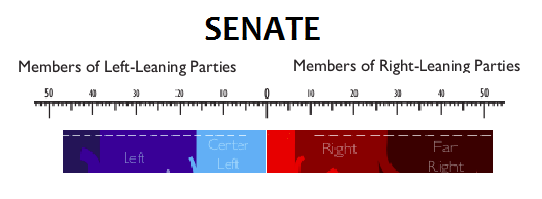 us-senate-2018-midterms-xkcd-inspired.png